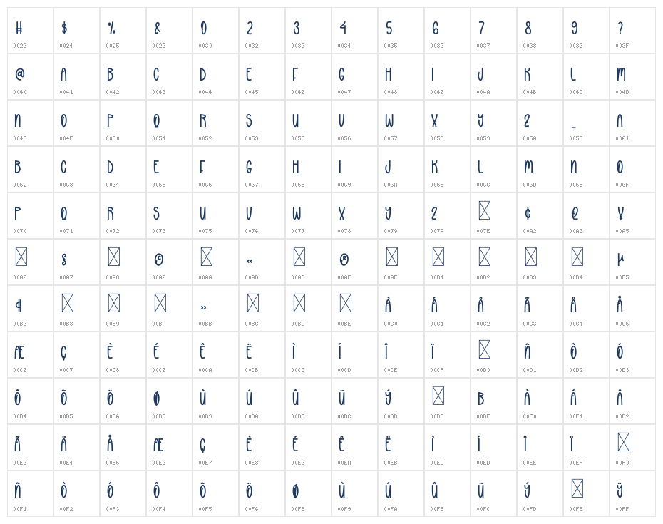 Bolder Planner Character Map