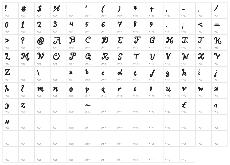 BoldestCurves Character Map