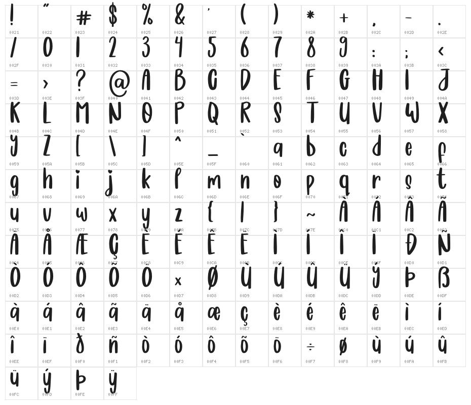 Boldie Blondie Character Map