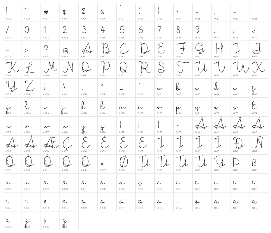 Boldie Love Blondie Character Map