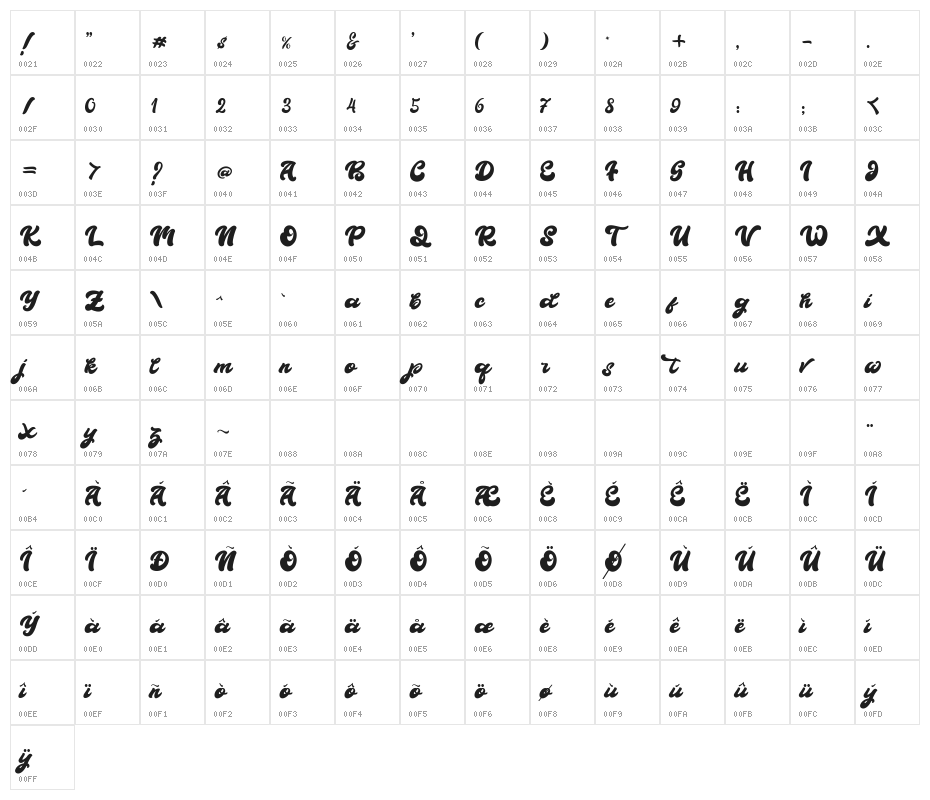 Boldie Script Character Map