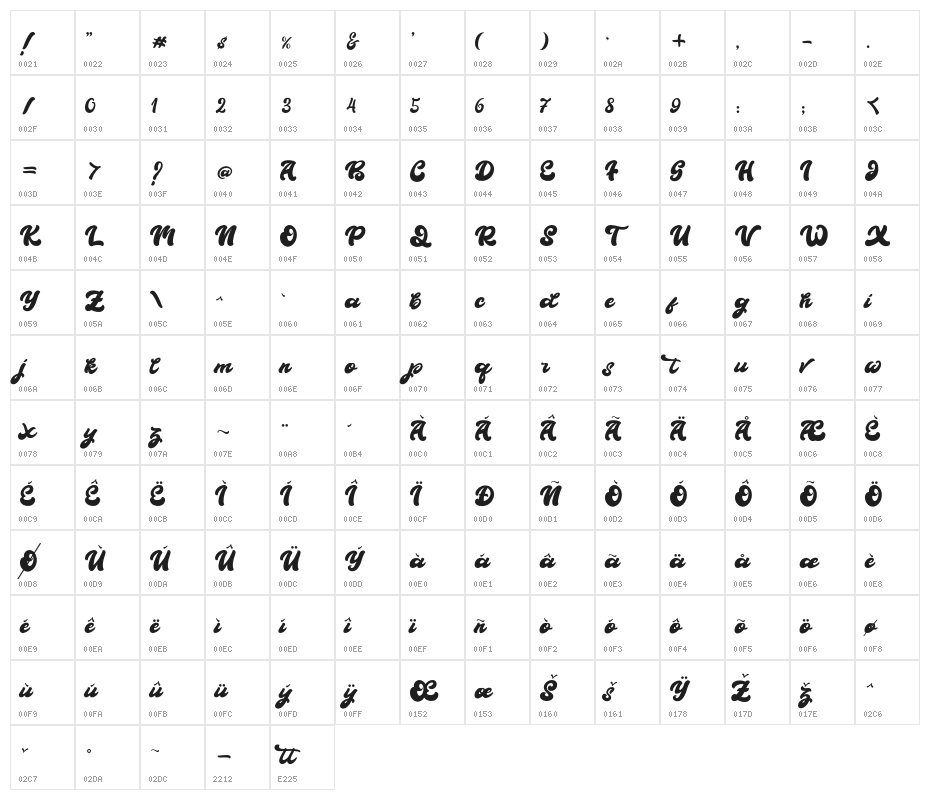 BoldieScript Character Map