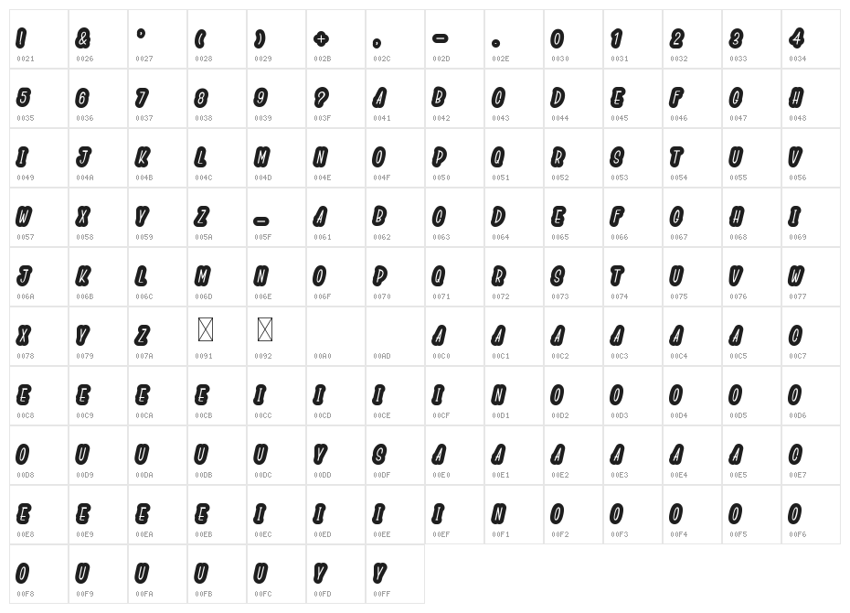 Boldieso Lehonu Character Map