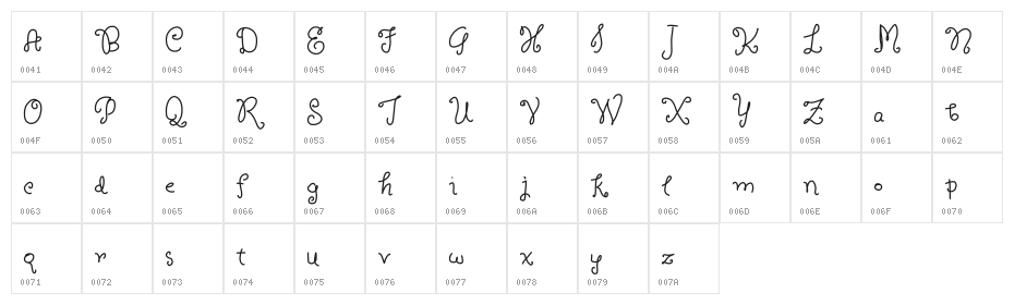 Boldilocks Character Map