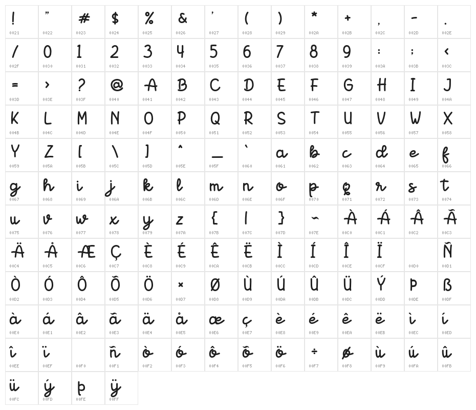 Boldins Character Map