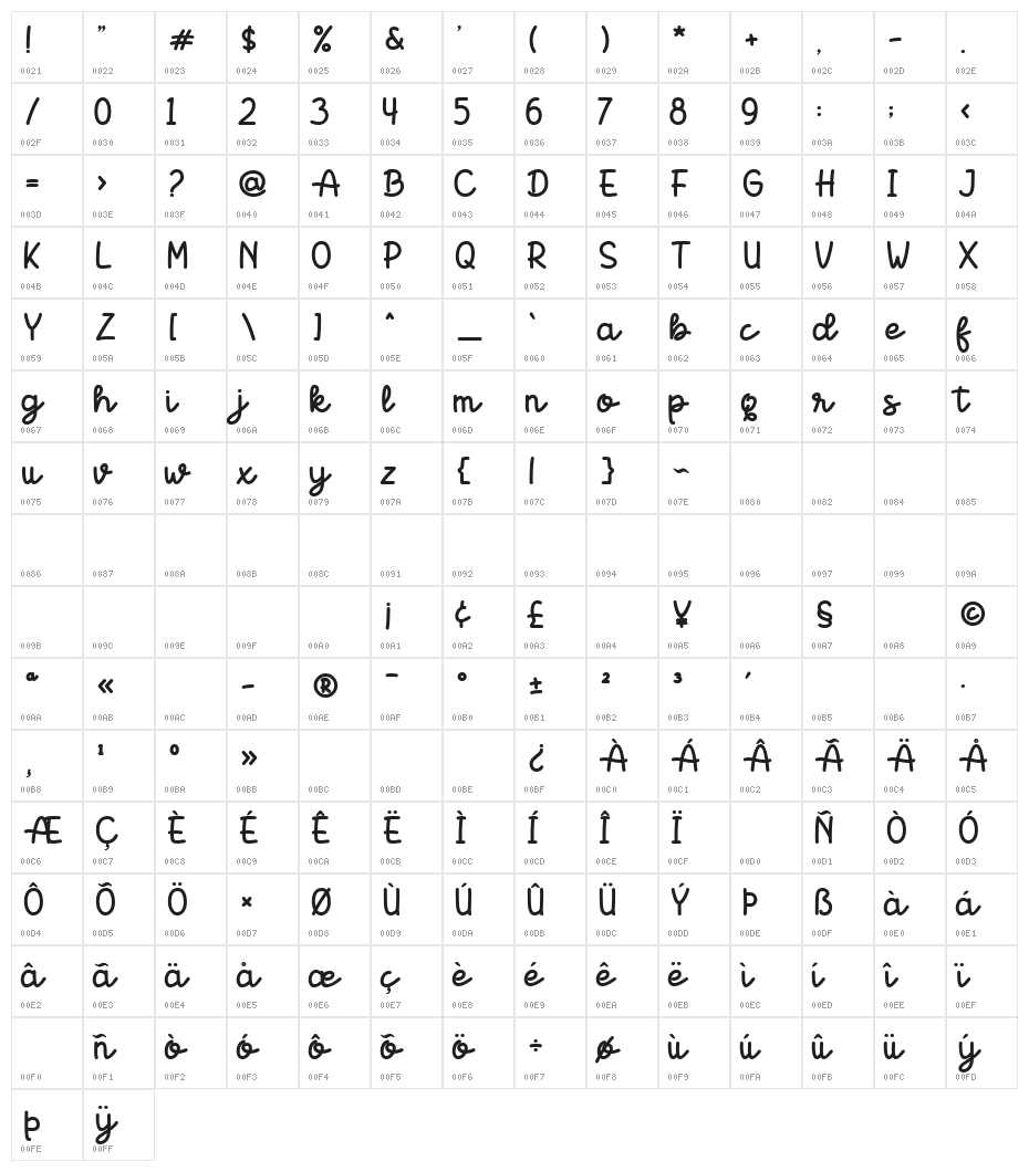 Boldins Character Map