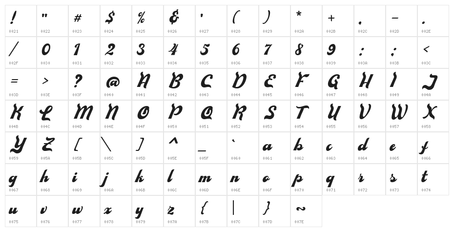 BoldistrikeDEMO Character Map