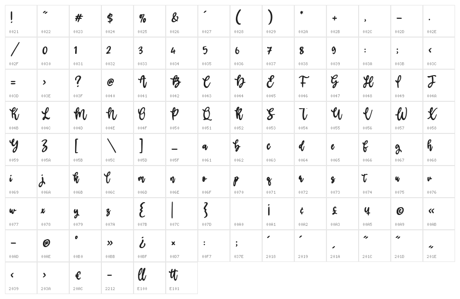 Boldman Character Map