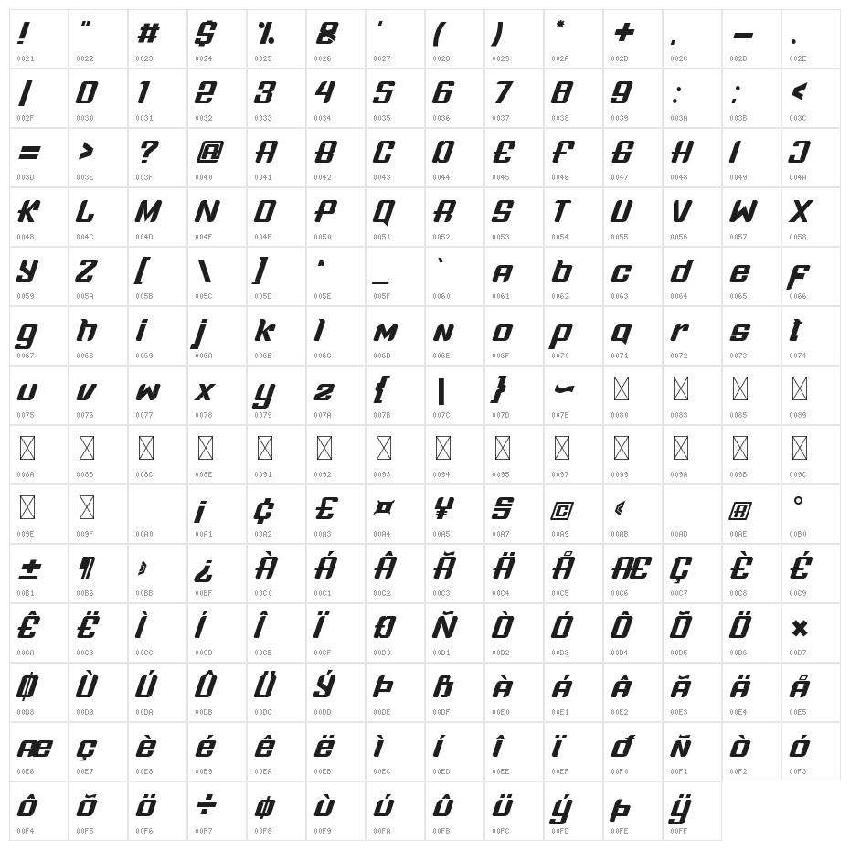Boldness Race Character Map