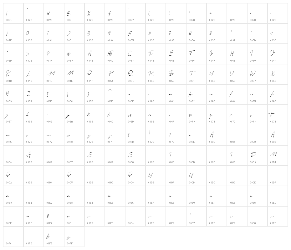 Boldris Character Map