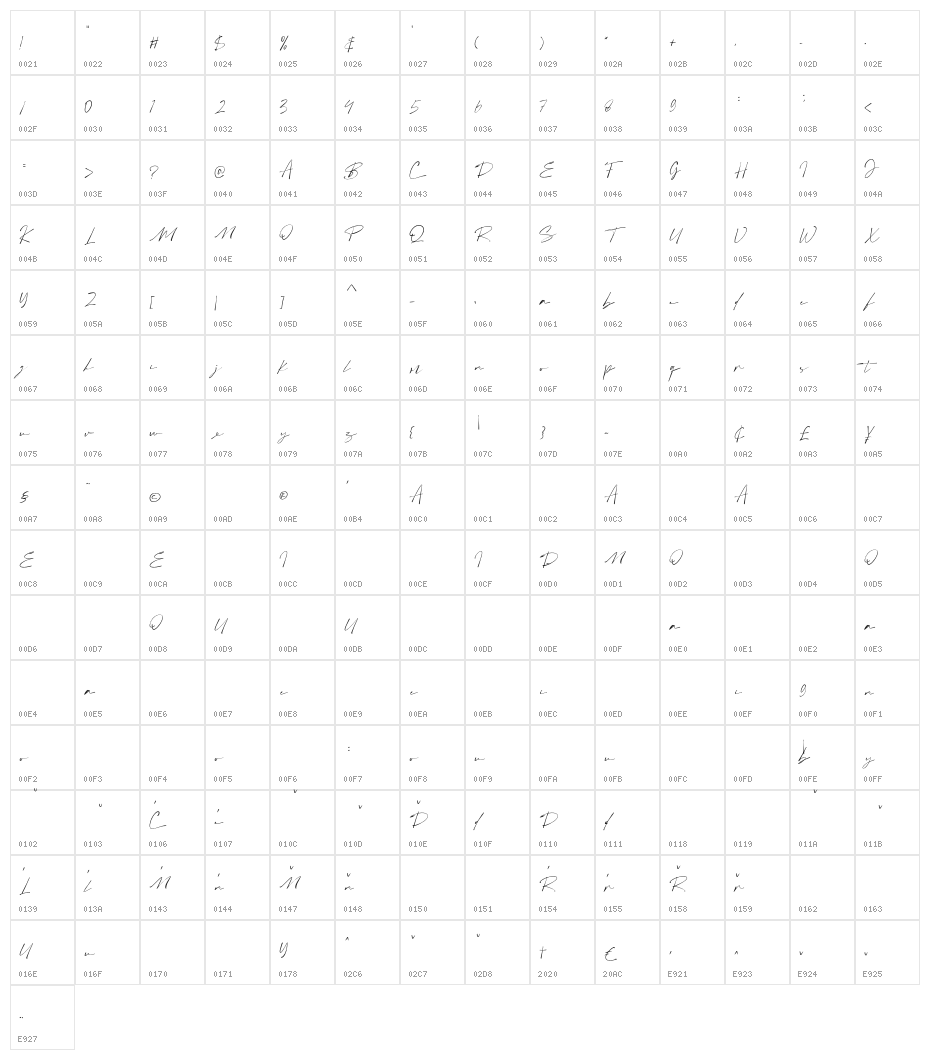 Boldris Character Map