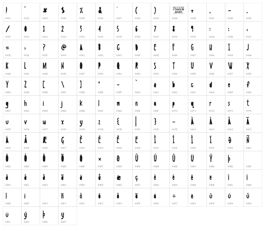 Boldstein SOLID Character Map