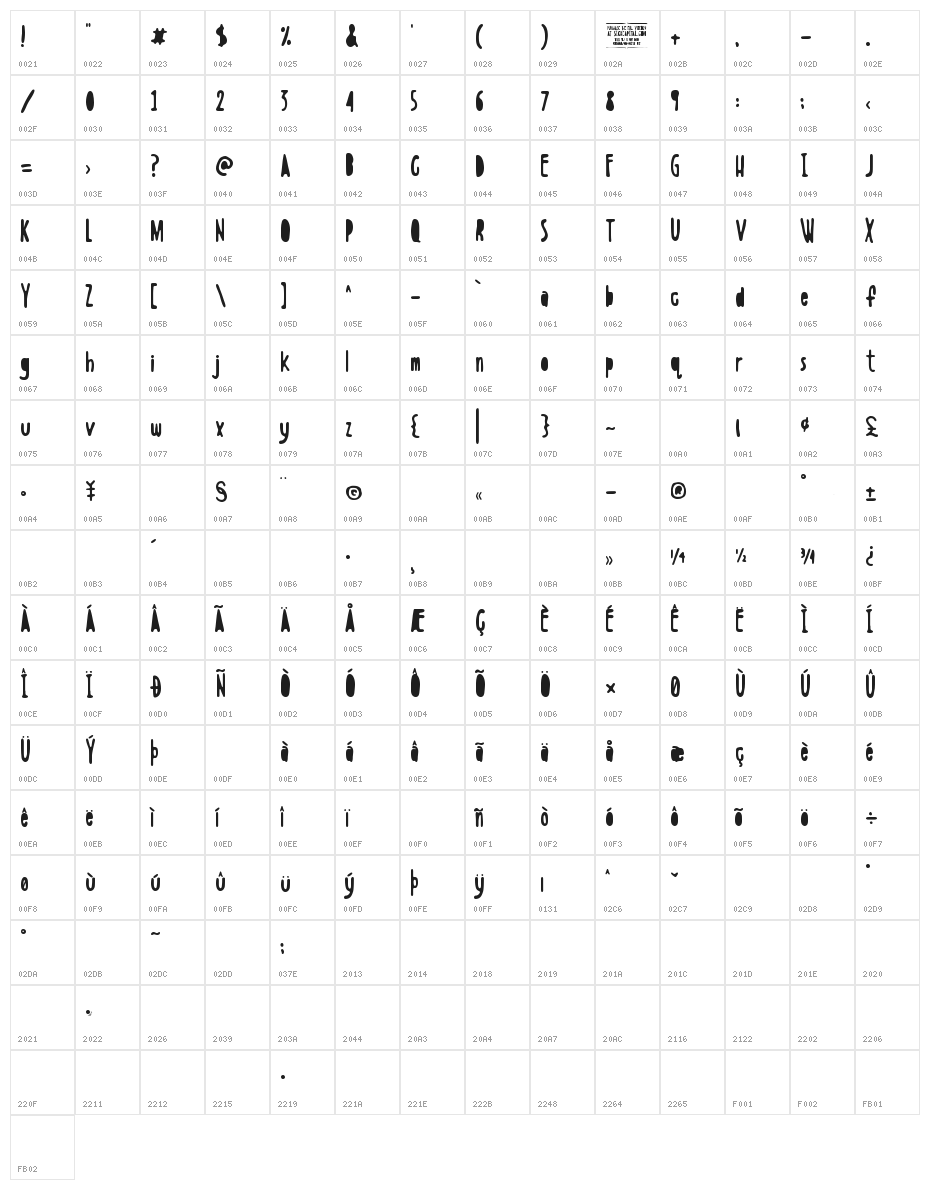 Boldstein SOLID Character Map