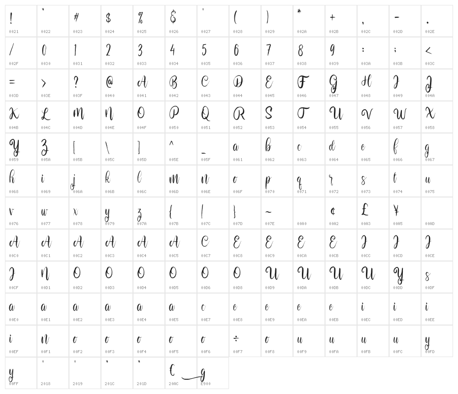 Bolehdong Character Map