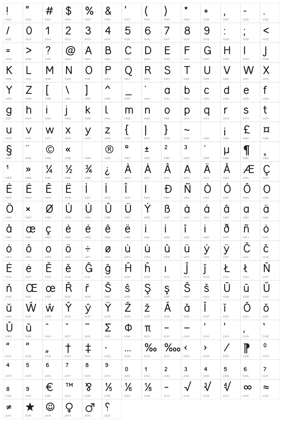 Boleon Character Map