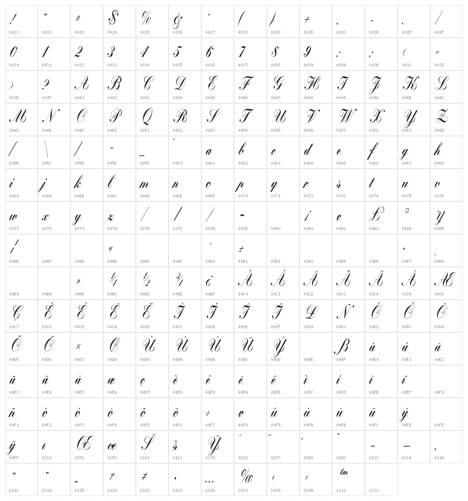 Bolina Character Map