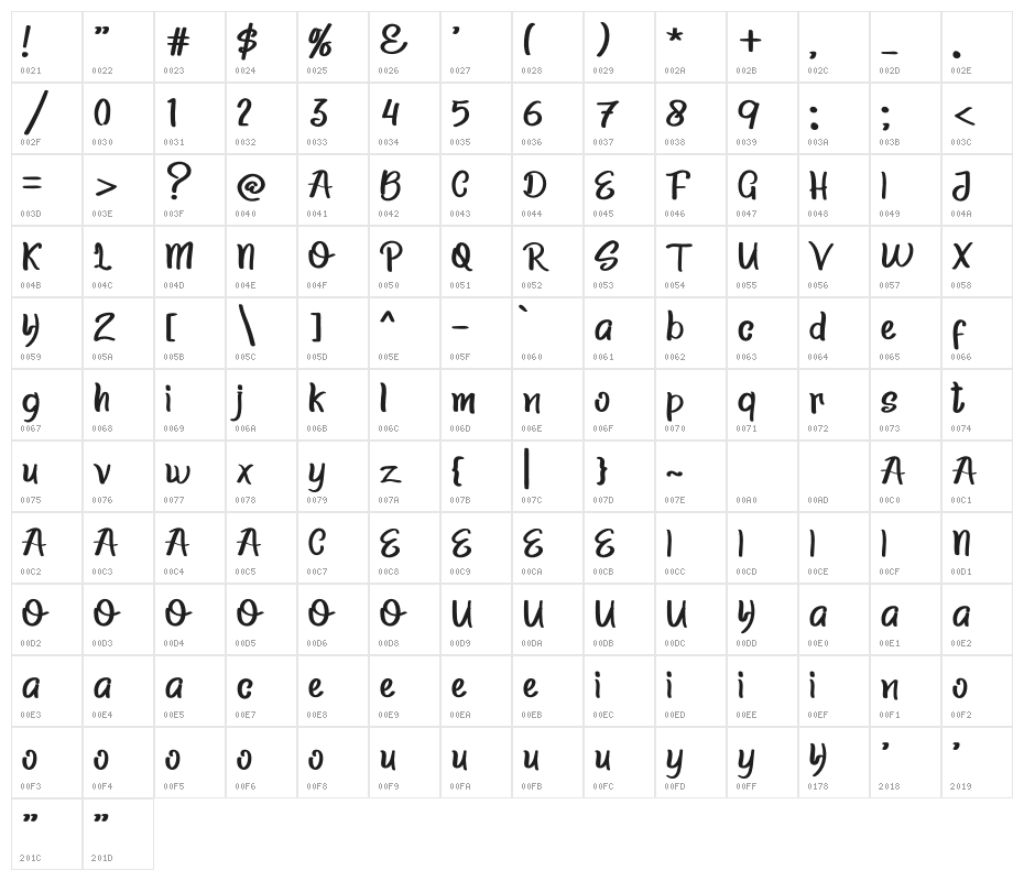 BollatalaRegular Character Map