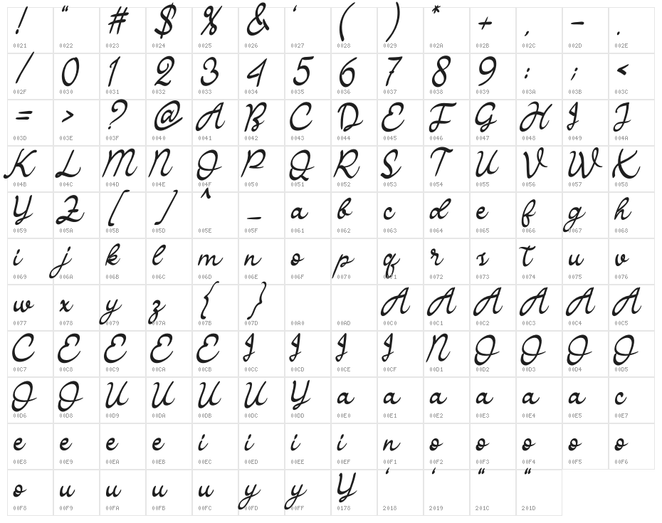 Bollgania Character Map
