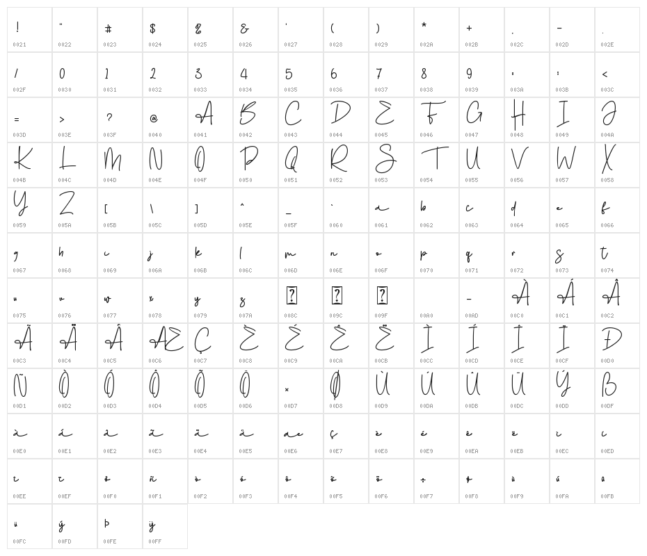 Bollifia - Personal use Character Map