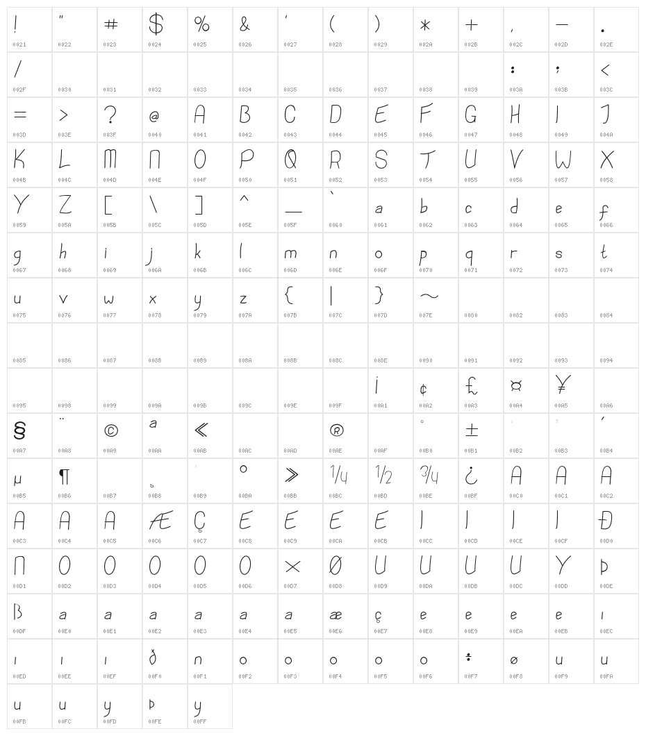 Bollolo Character Map