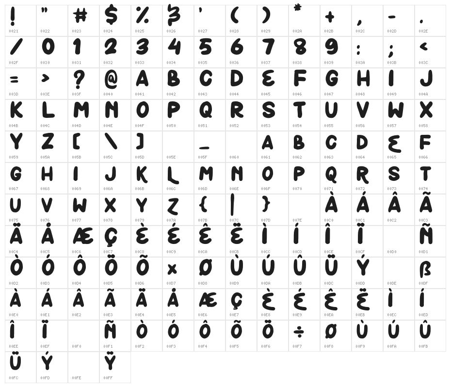 Bolobolo Character Map