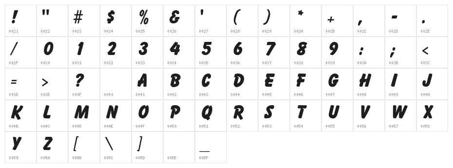 Bologna Character Map
