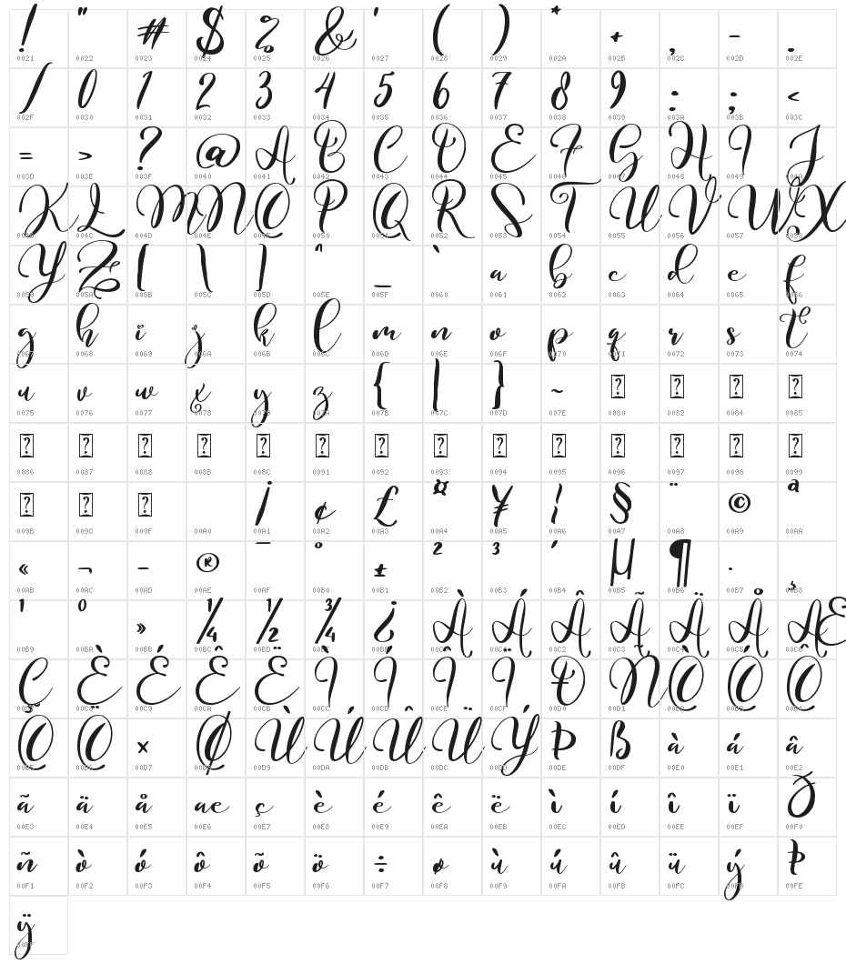 Bolognese Character Map