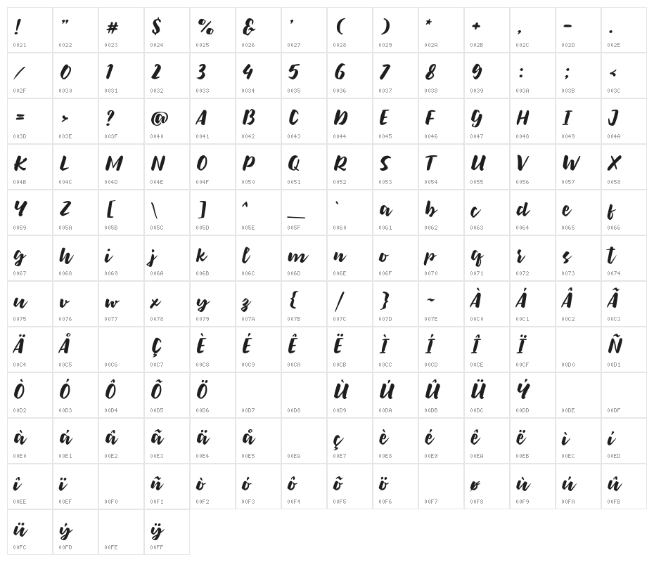 BoltenRegular Character Map
