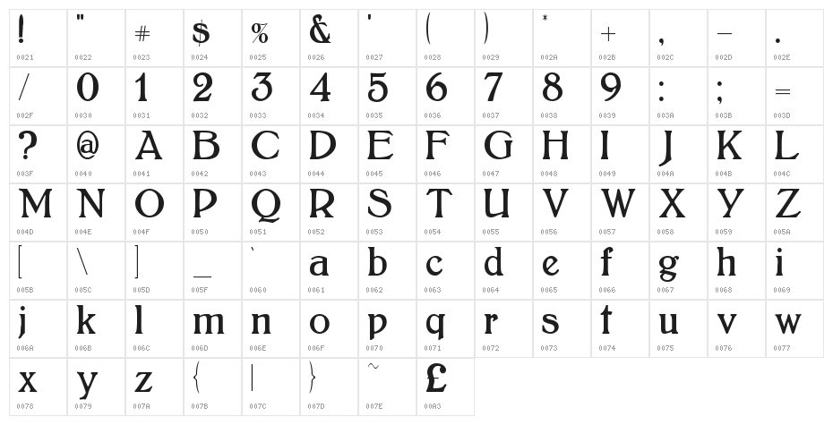 Bolton Character Map