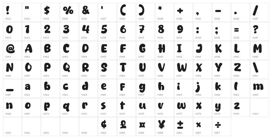 Bolyfat Character Map