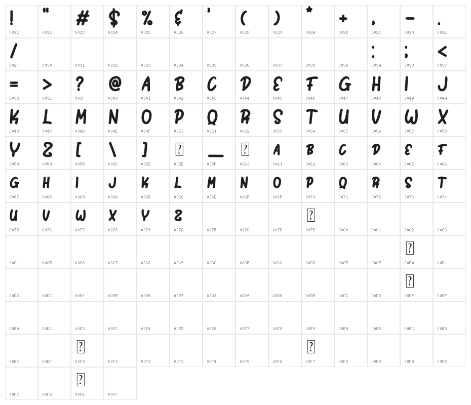 Bomb Da Gone Character Map