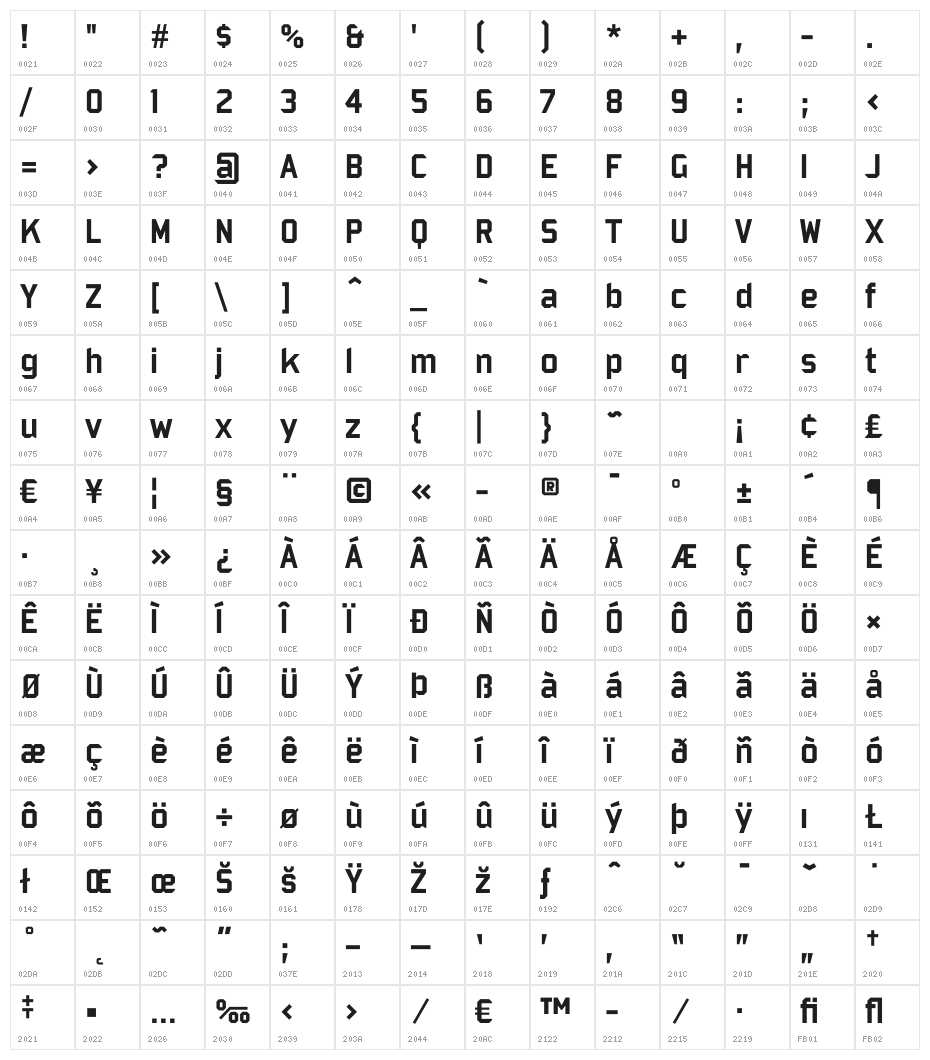 Bombardier Character Map