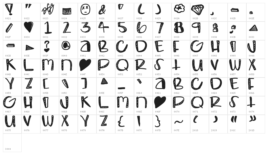 Bombay Character Map