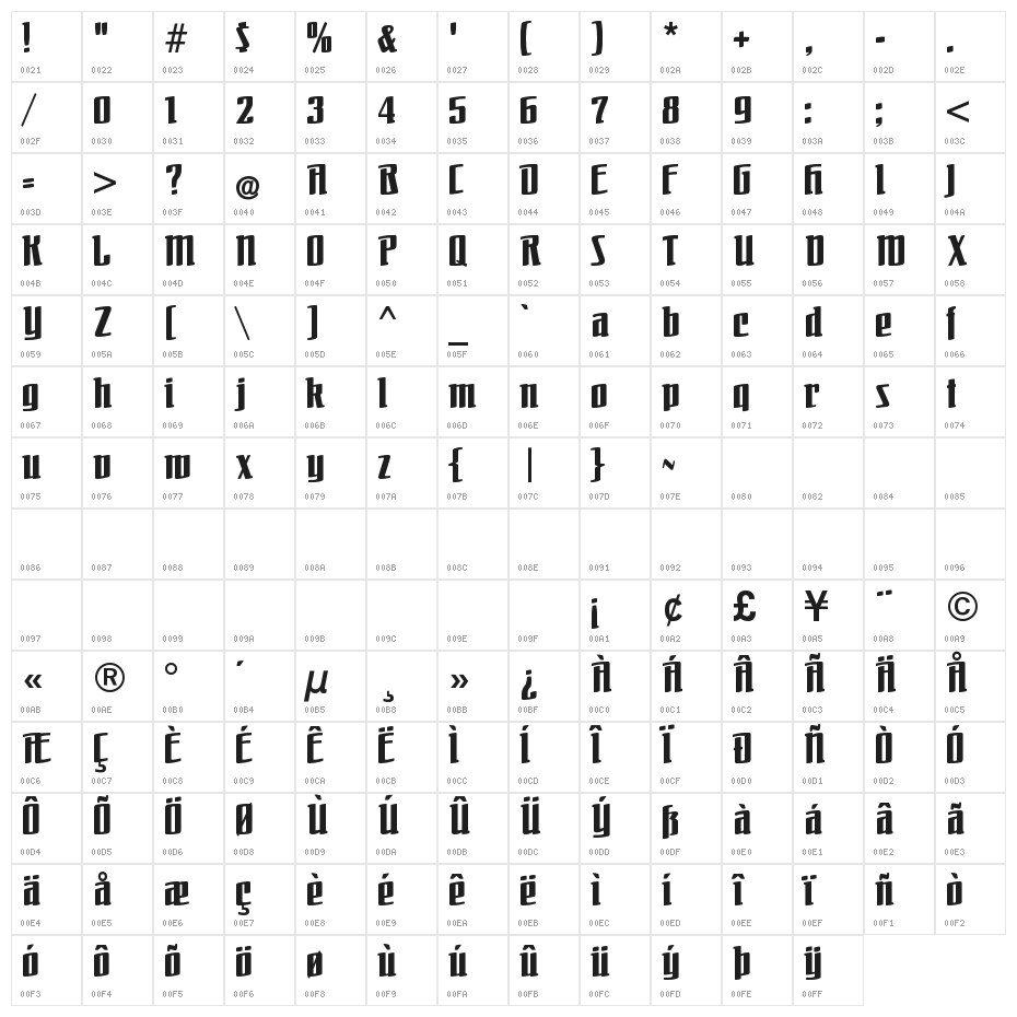 BombeCAT Character Map