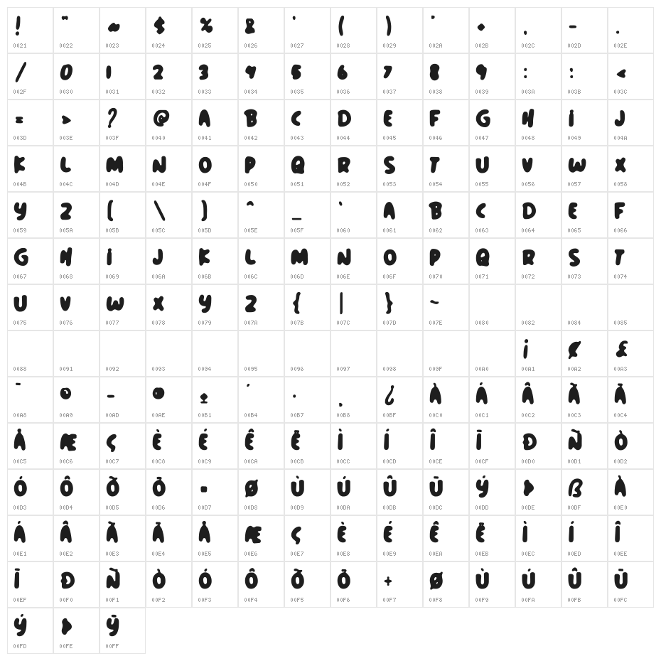 Bomber Balloon Character Map