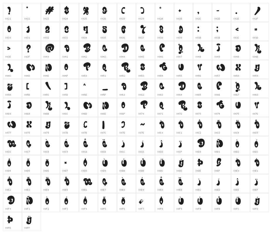 Bomber Marker Character Map