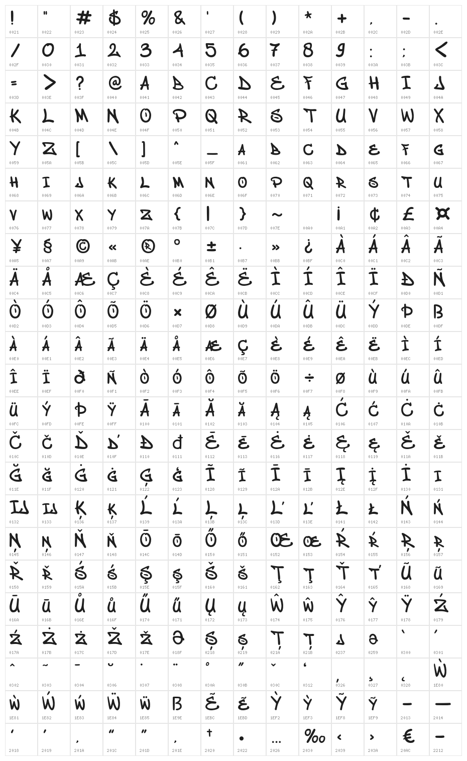 Bomber Urban Regular Character Map