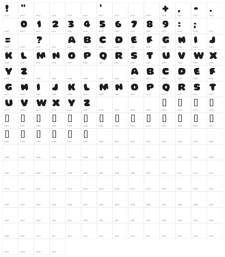 Bomberman Character Map