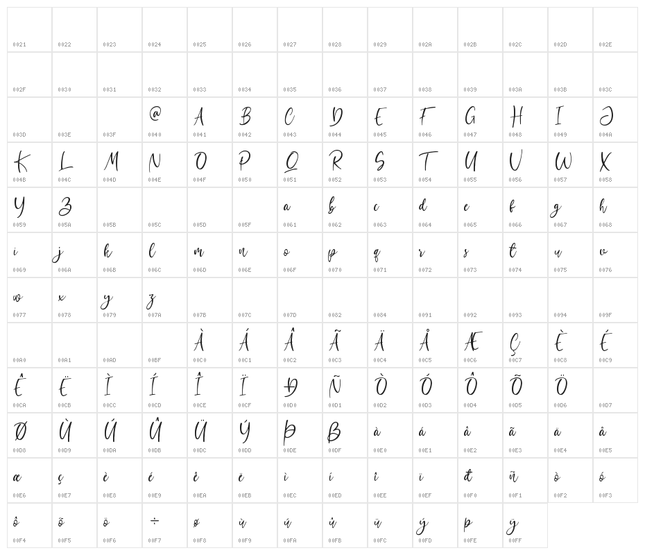 Bombinate Character Map
