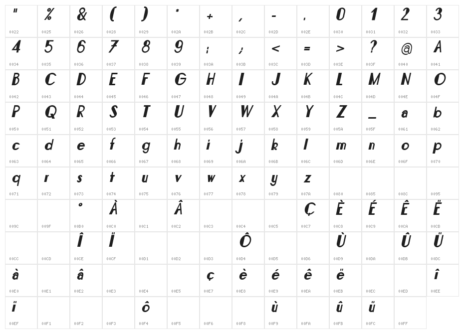 Bonafetti 2 Italic Character Map