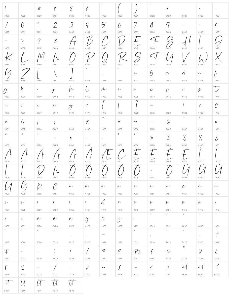 Bonafis Character Map