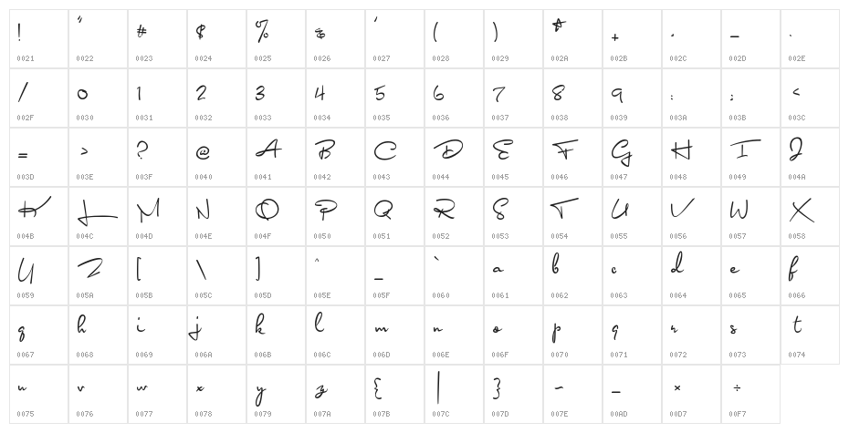 Bonagea Character Map