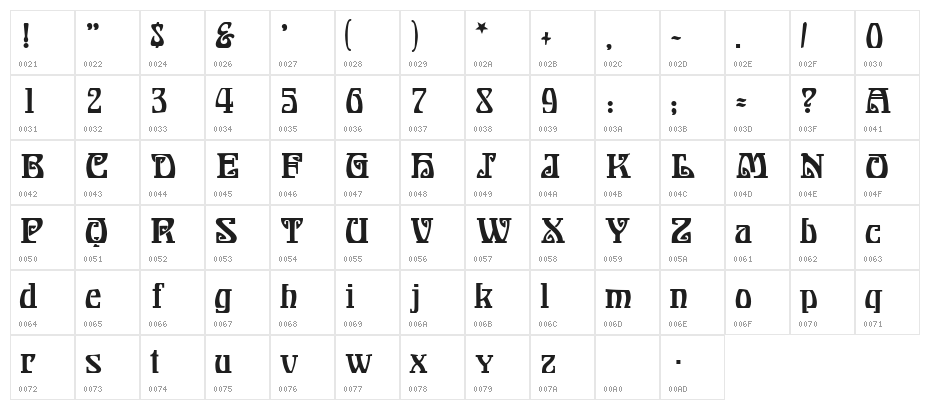 Bonapart-Modern Character Map