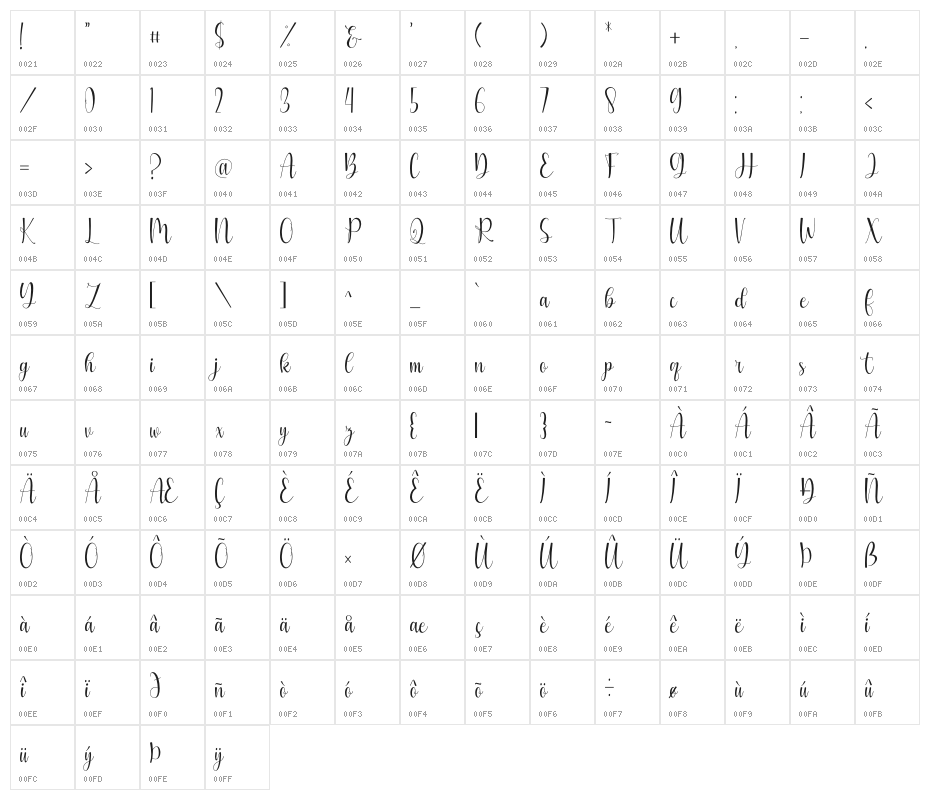 Bonaparte Character Map