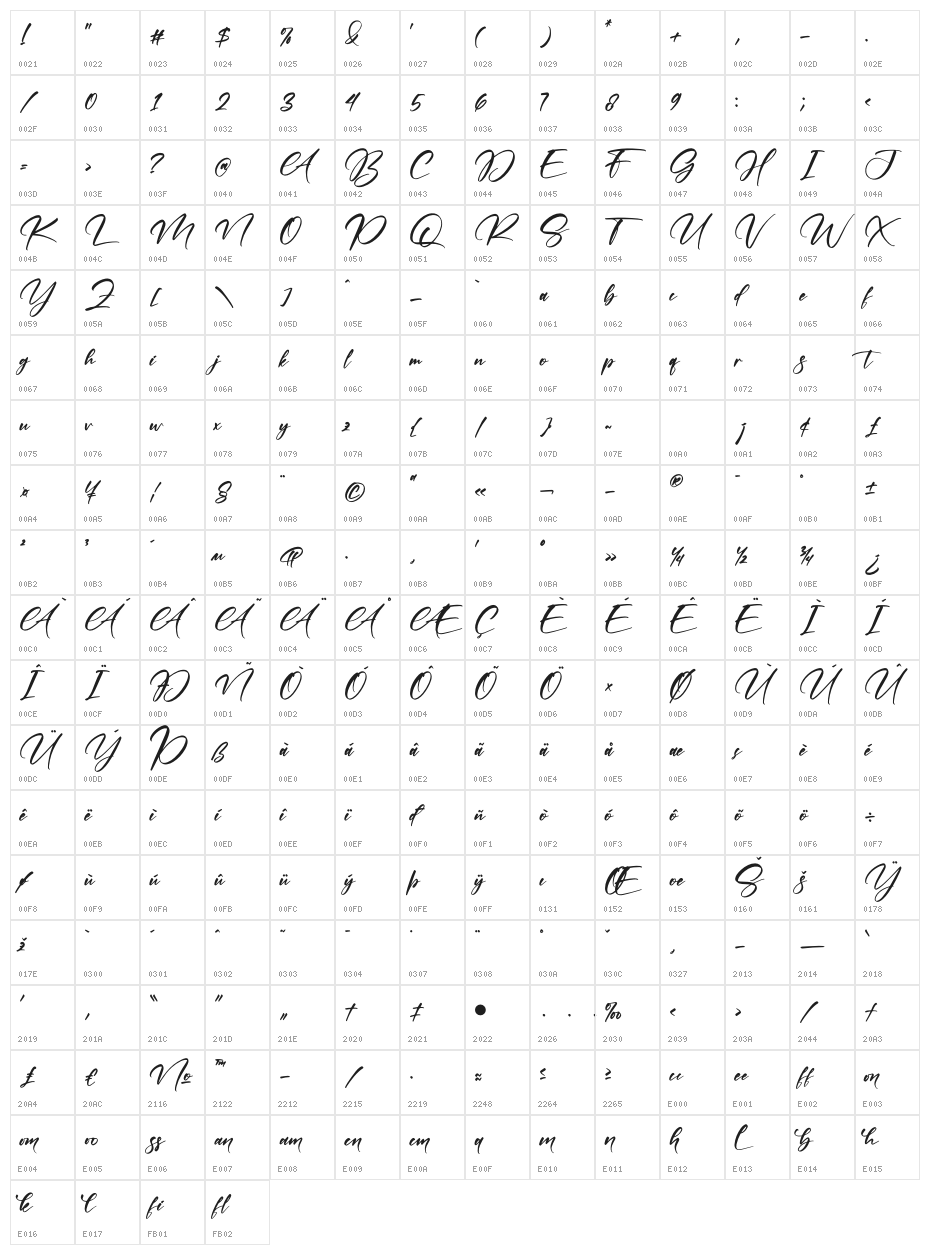 Bonbale Character Map