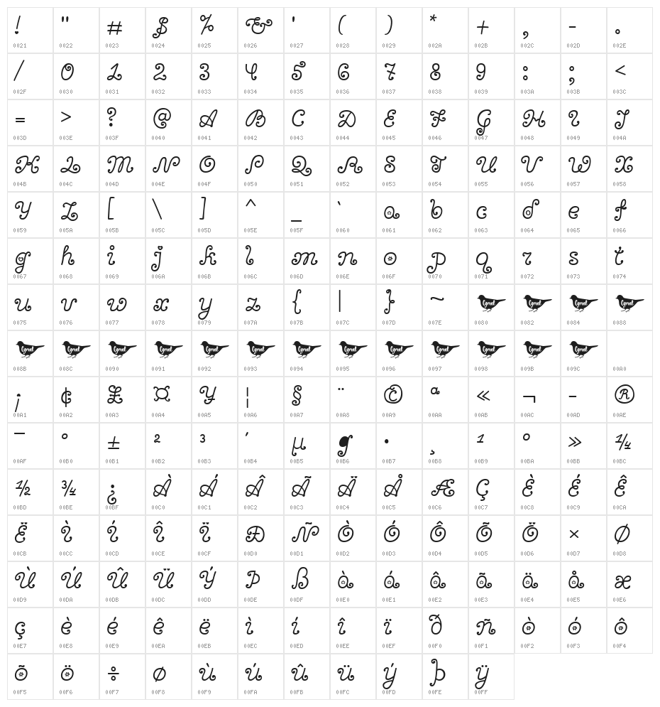 Bonbon Character Map
