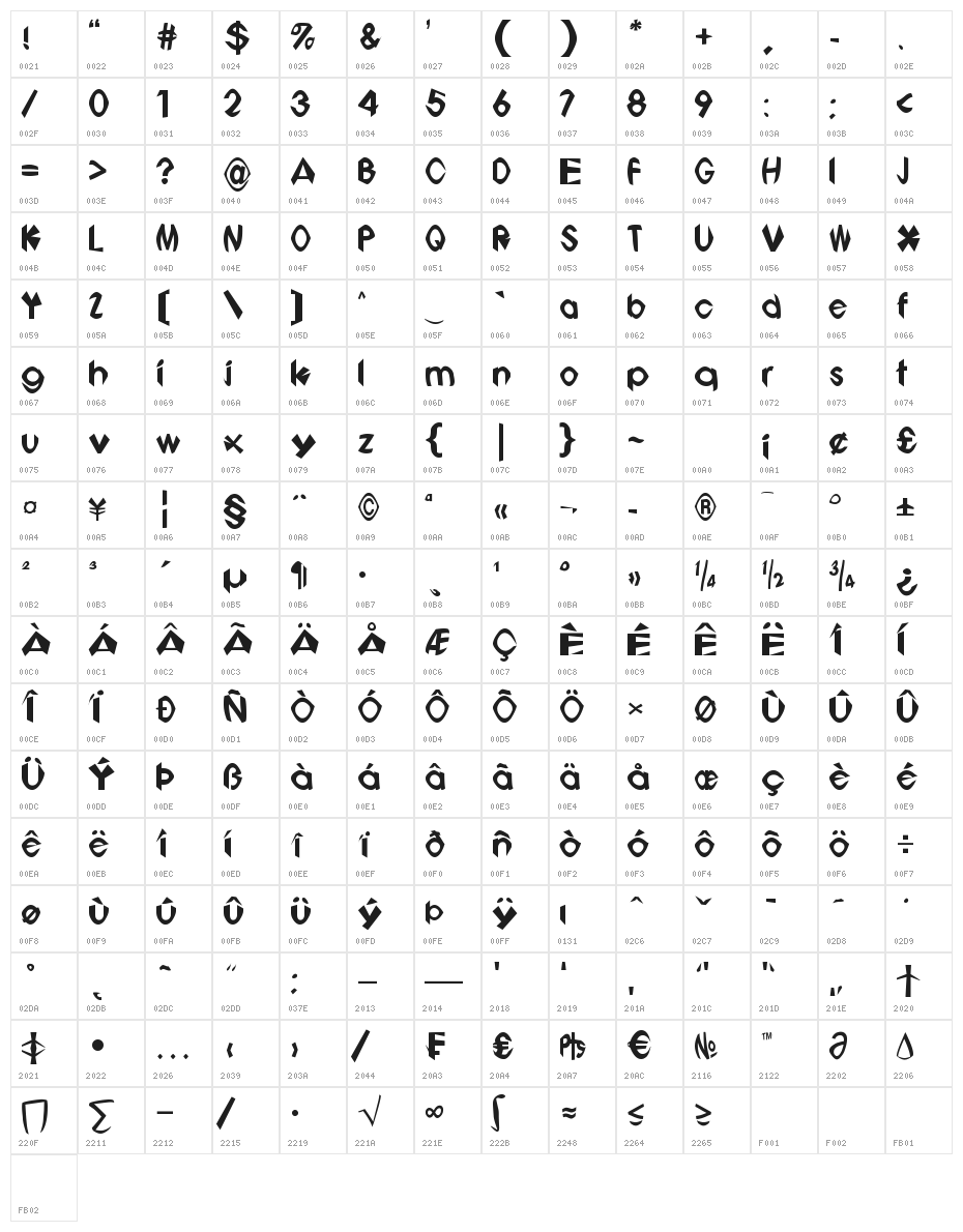 Bonbots Character Map