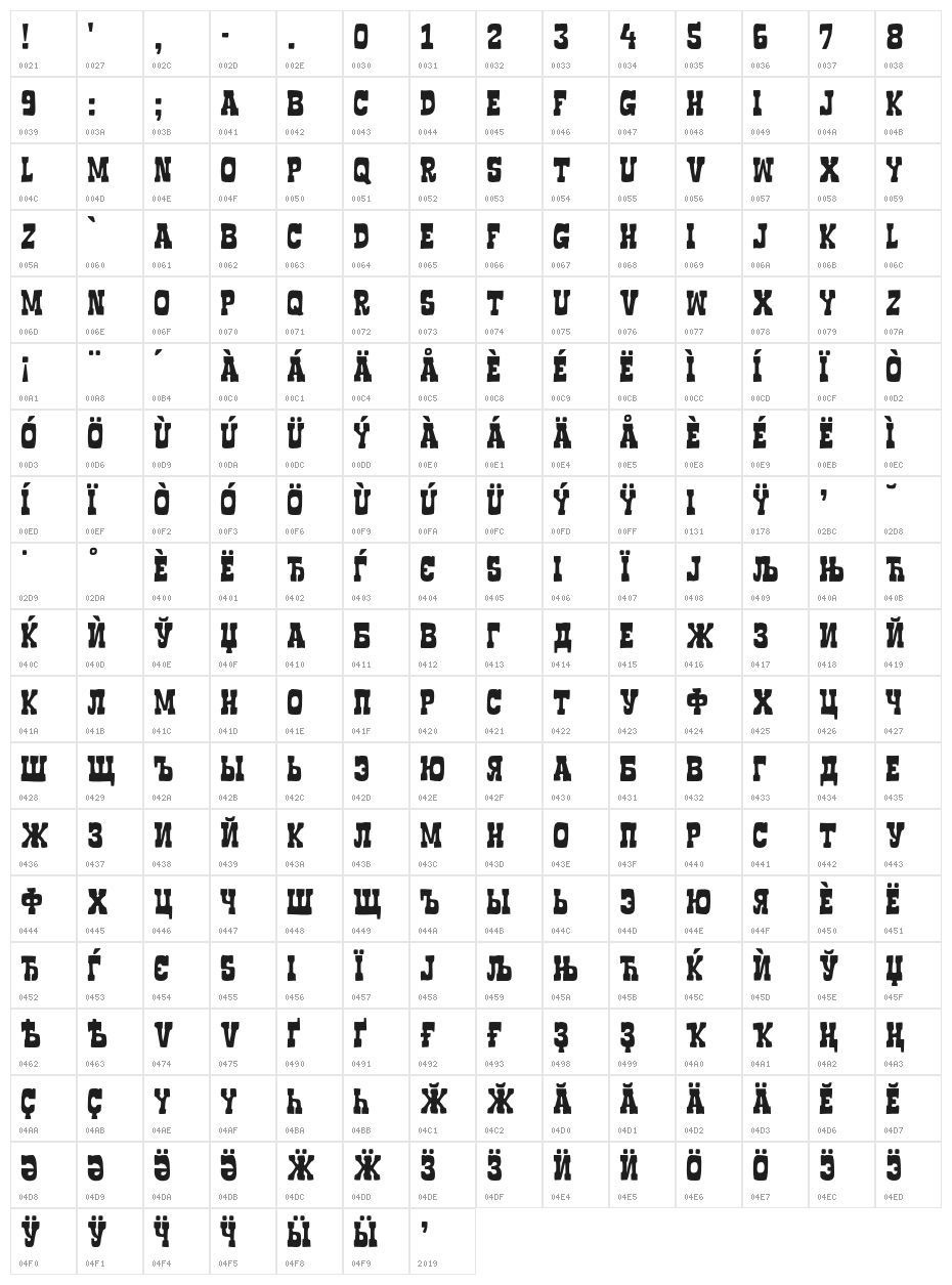BoncegroFF4F Character Map