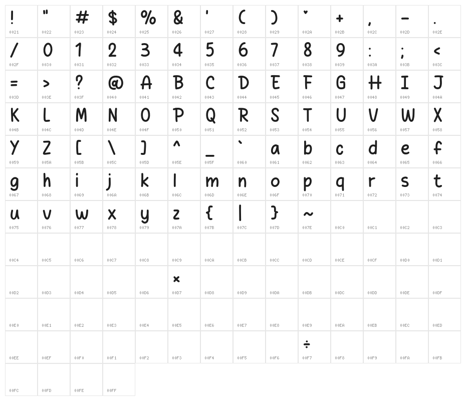 Bond Story Character Map