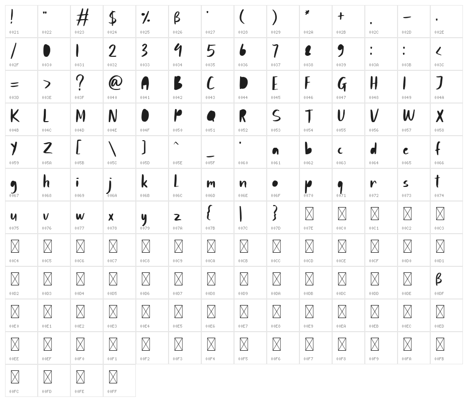 Bondie Character Map